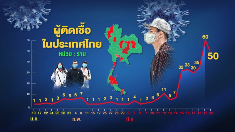 นพ.ยง กางแผนสู้ศึกโควิด-19 สำรองยา2แสนเม็ด