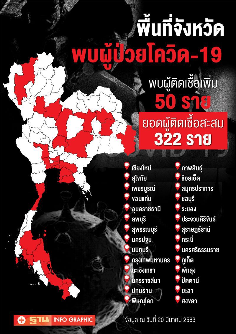 นพ.ยง กางแผนสู้ศึกโควิด-19 สำรองยา2แสนเม็ด