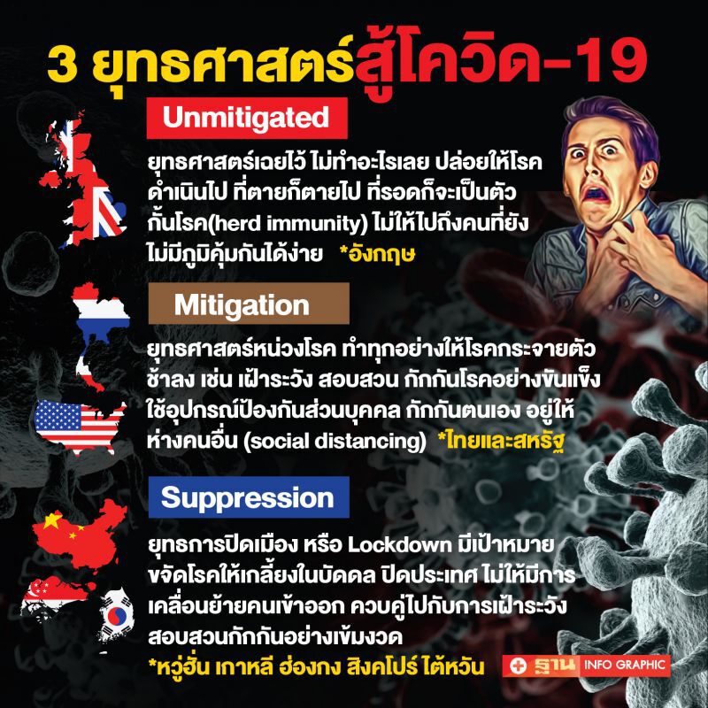 สู้โควิด-19ไวรัสปีศาจ “เราจะรอดไปด้วยกัน”