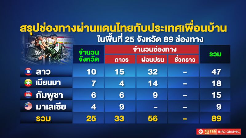 “ล็อกดาวน์” (อย่างไม่เป็นทางการ) 