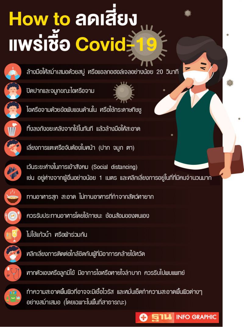 รายได้ลด-ตกงาน  5ล้านคน  จี้รัฐให้หลักประกัน‘คนยากไร้’