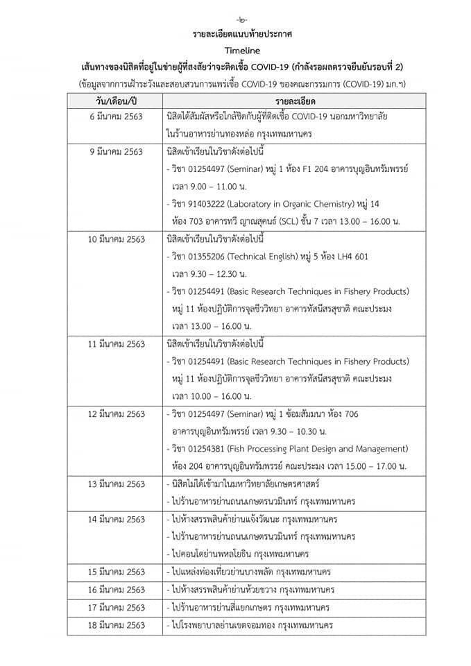 “โควิด”ลามม.เกษตรศาสตร์นิสิตติดเชื้อ1ราย