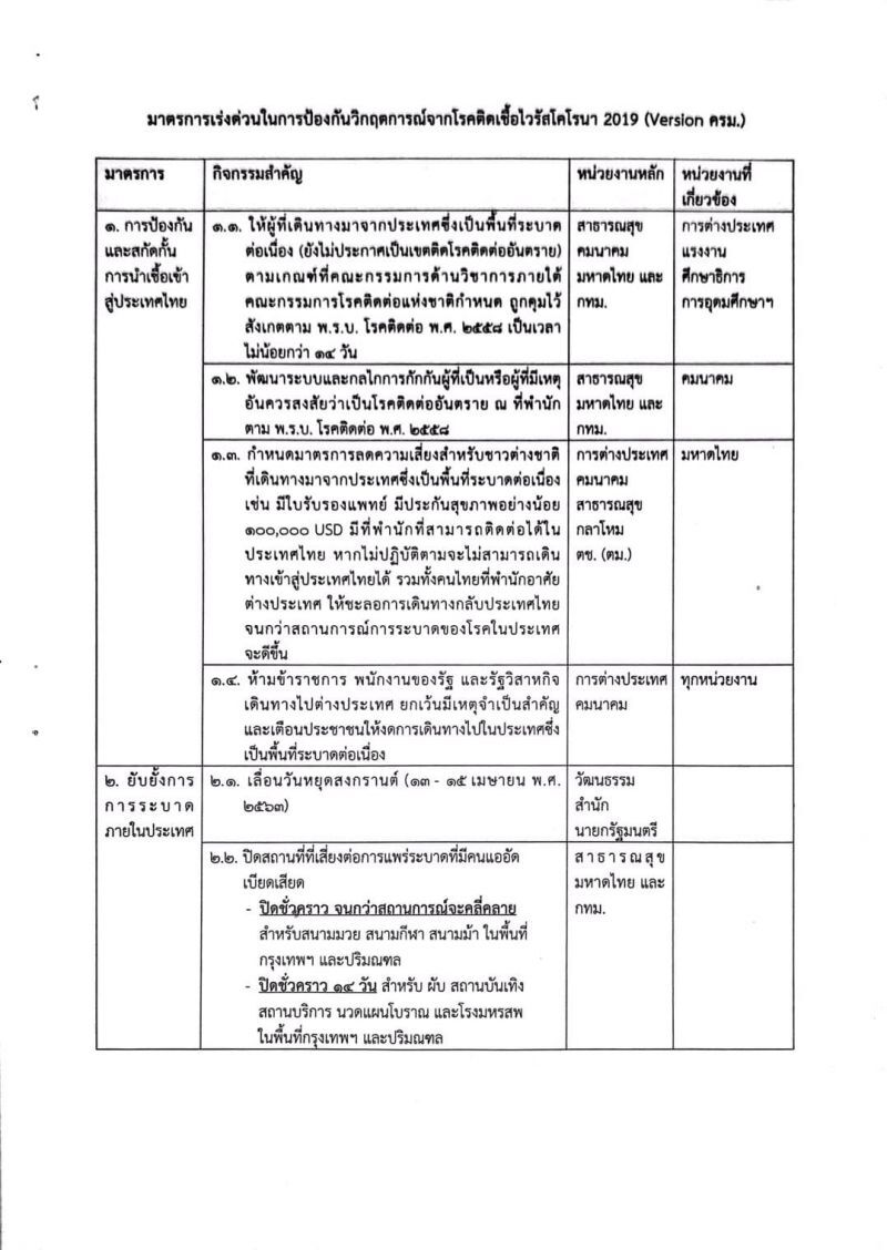มนุษย์รายวัน “เคว้ง-เครียด” หยุดงาน ตกงาน ขาดรายได้