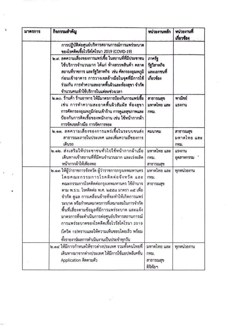 มนุษย์รายวัน “เคว้ง-เครียด” หยุดงาน ตกงาน ขาดรายได้