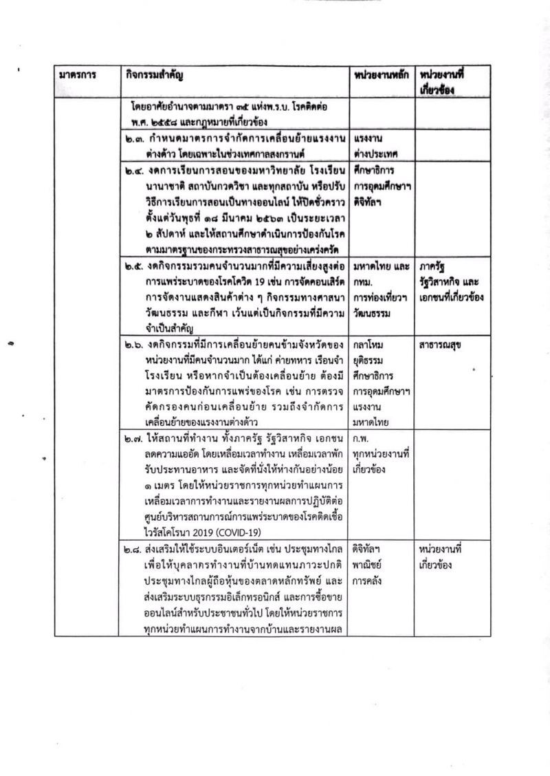 มนุษย์รายวัน “เคว้ง-เครียด” หยุดงาน ตกงาน ขาดรายได้