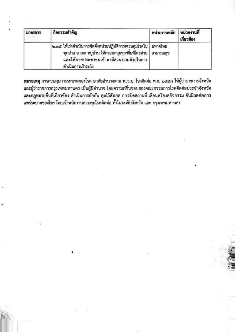 มนุษย์รายวัน “เคว้ง-เครียด” หยุดงาน ตกงาน ขาดรายได้
