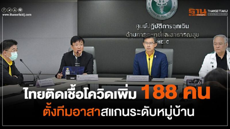 สธ.แถลงไทยติดเชื้อโควิดเพิ่ม 188 คน ตั้งทีมอาสาสแกนระดับหมู่บ้าน สธ.แถลงไทยติดเชื้อโควิดเพิ่ม 188 คน ตั้งทีมอาสาสแกนระดับหมู่บ้าน