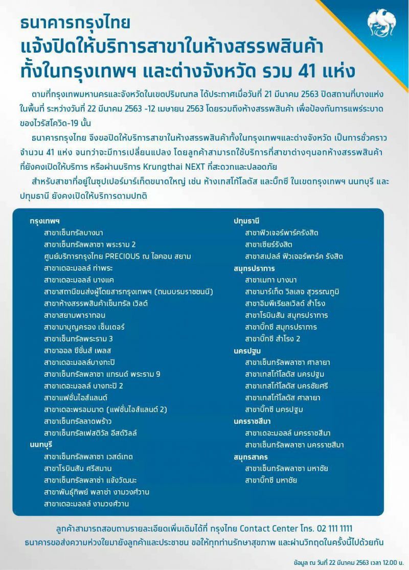 กรุงไทยแจ้งปิด 41 สาขาในห้าง"กทม.-ปริมณฑล-โคราช" 
