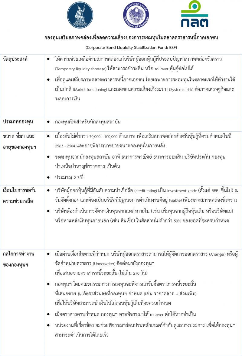 "แบงก์ชาติ"พร้อมเทหมดหน้าตัก "พยุงตลาดทุน"ฝ่าวิกฤติโควิด-19