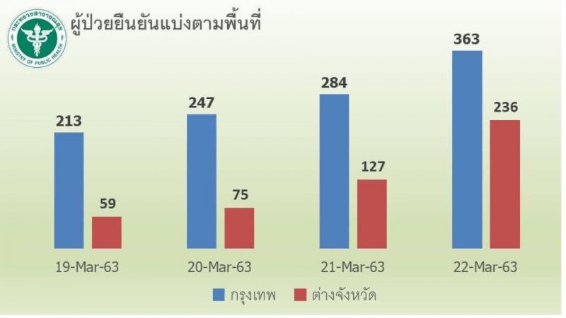 หมอชื่อดังจากวิชัยยุทธเผยไทยเผชิญเชื้อไวรัสดุจากอิตาลี