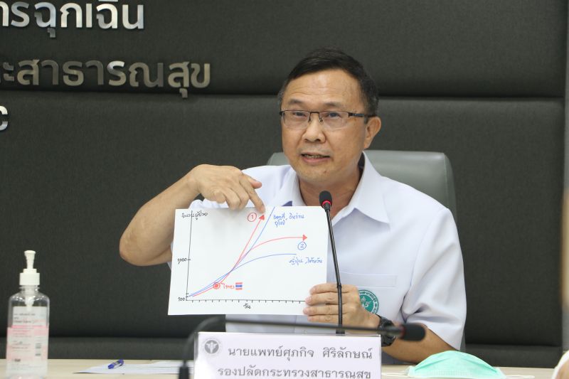 สธ.ชี้ทางสองแพร่ง-หวั่น"ไทย"ซ้ำรอย"อิตาลี"ยอดติดเชื้อโควิดพุ่ง 