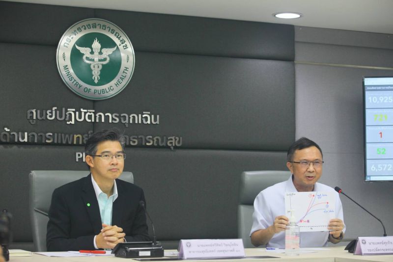 สธ.ชี้ทางสองแพร่ง-หวั่น"ไทย"ซ้ำรอย"อิตาลี"ยอดติดเชื้อโควิดพุ่ง 