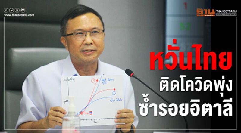 สธ.ชี้ทางสองแพร่ง-หวั่น"ไทย"ซ้ำรอย"อิตาลี"ยอดติดเชื้อโควิดพุ่ง สธ.ชี้ทางสองแพร่ง-หวั่น"ไทย"ซ้ำรอย"อิตาลี"ยอดติดเชื้อโควิดพุ่ง