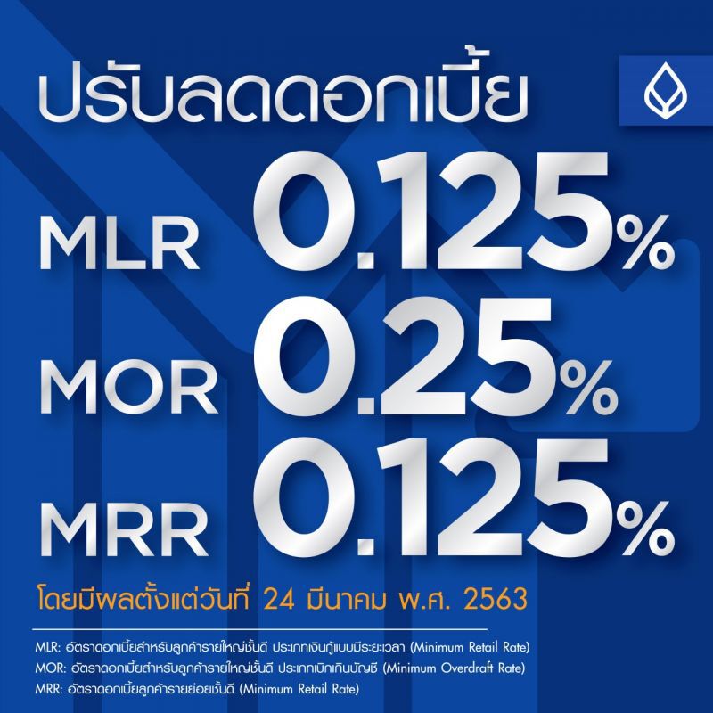 BBL ลดดอกเบี้ยกู้ 3 ประเภท 0.125-0.25% แบ่งเบาภาระลูกค้า