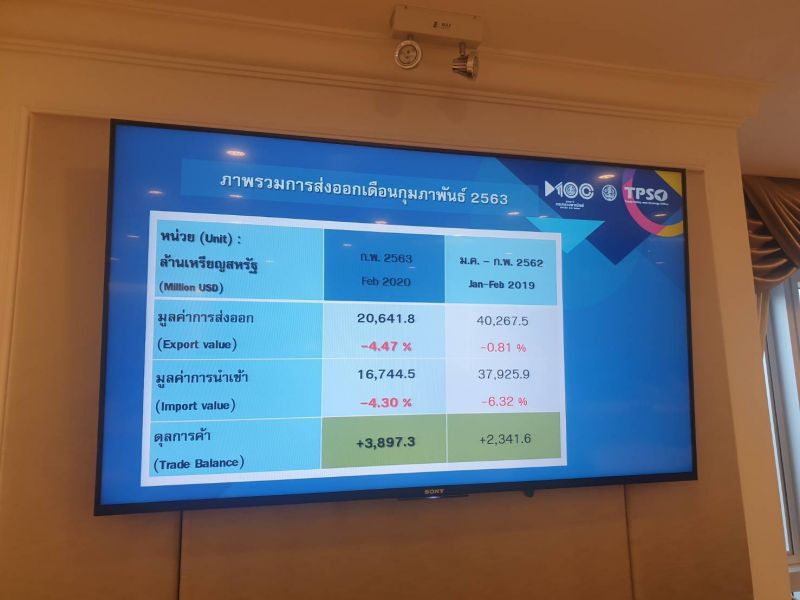 สรท.ชง 6 มาตรการฉุกเฉิน รับมือโควิดทุบส่งออกทรุดยาว