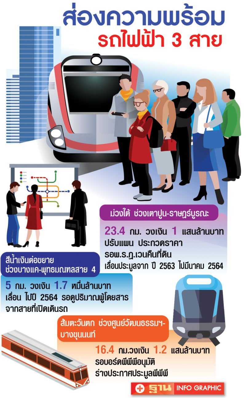 "ส้มตะวันตก" ลุยเวนคืนที่ดิน 500 แปลง
