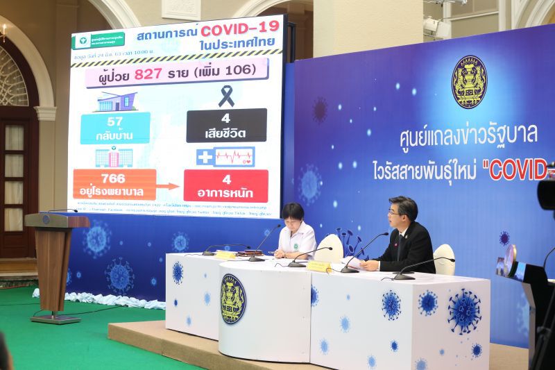 สธ.พบไทยติดเชื้อโควิด-19 เพิ่ม 106 ราย สะสม 827 ราย(อัพเดท)