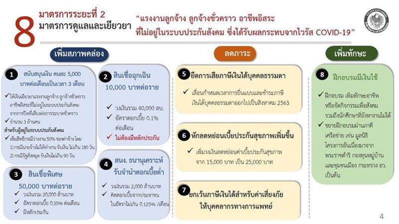 "คลัง"กางแผนฉีดเงินแสนล้าน ช่วยลูกจ้างสู้พิษโควิด