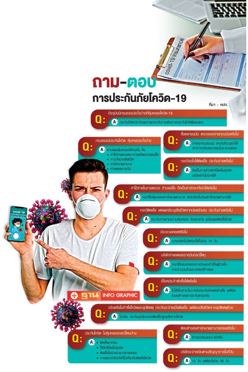 ประกัน‘โควิด’  โตกระฉูด  2 ล้านกรมธรรม์