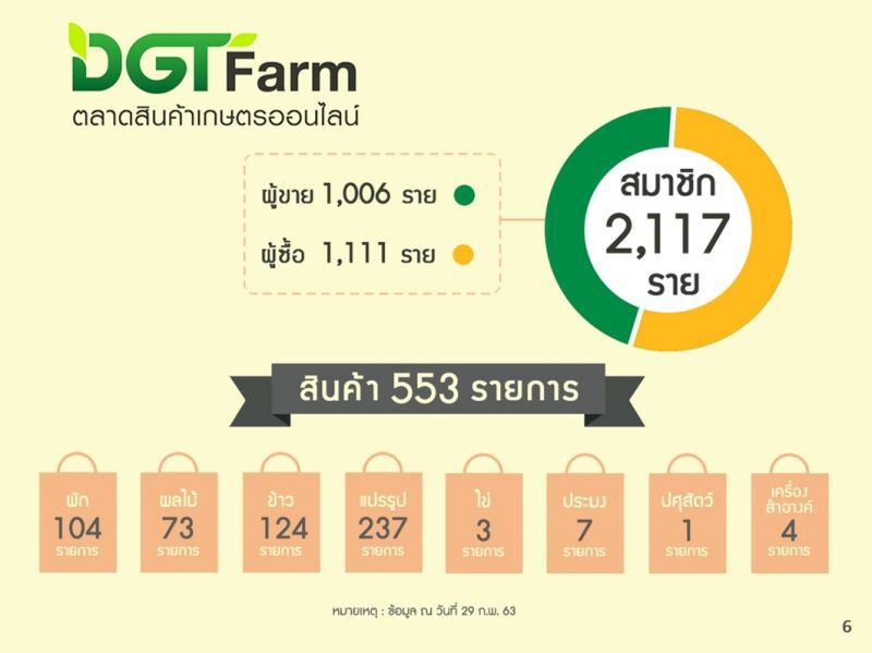 แก้เกมโควิดดิ้นลุยขายออนไลน์เต็มสูบ