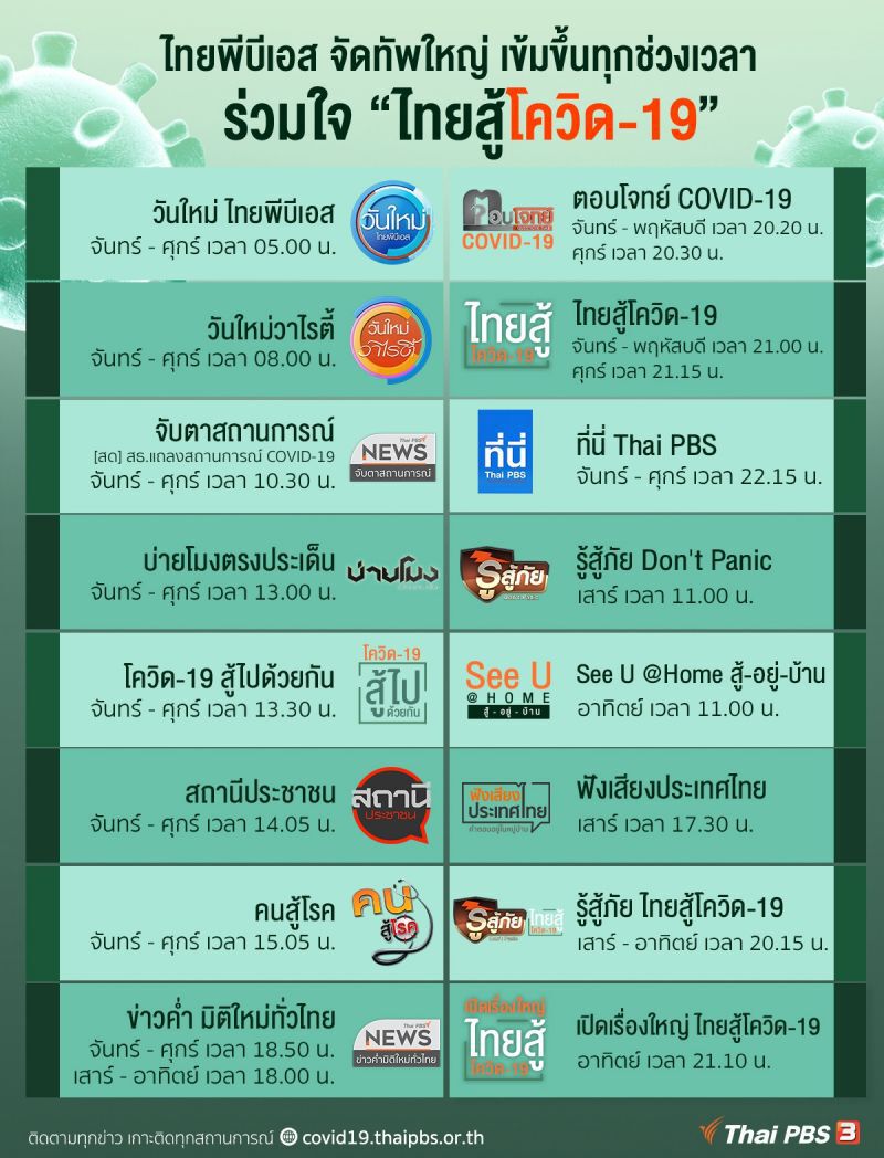 ไทยพีบีเอส รื้อผังสู้โควิด-19