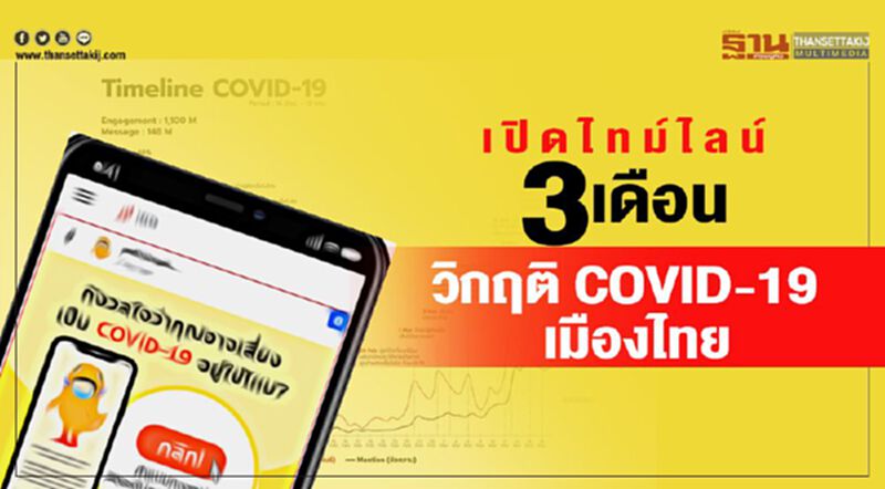 เปิดไทม์ไลน์ 3 เดือน วิกฤติ COVID-19 เมืองไทย เปิดไทม์ไลน์ 3 เดือน วิกฤติ COVID-19 เมืองไทย