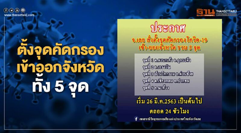 "เลย" ตั้ง5ด่านสกัดโควิดคืนนี้ "เลย" ตั้ง5ด่านสกัดโควิดคืนนี้