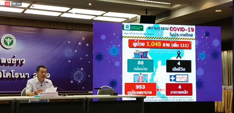ด่วน!สธ.แถลงไทยติดเชื้อโควิดเพิ่ม 111  ราย ยอดสะสม 1,045 ราย