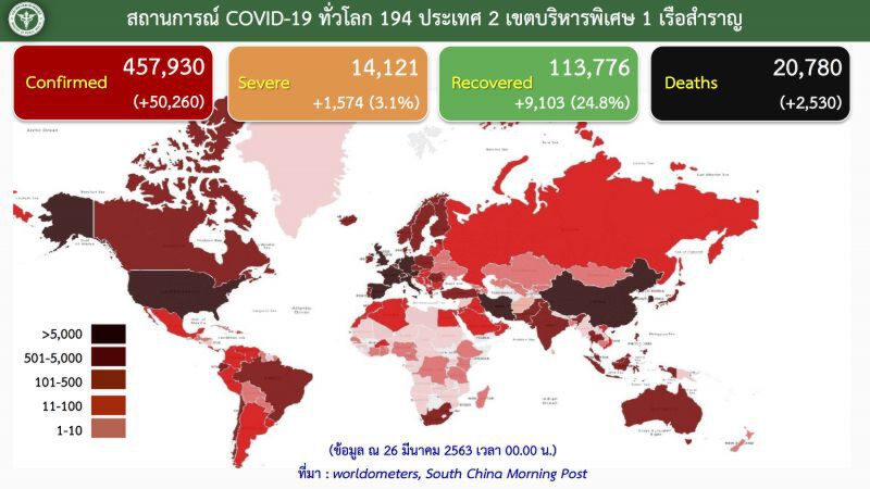 สธ.แถลงไทยติดเชื้อโควิด-19 เพิ่ม 111  ราย กรุงเทพฯอัตราแพร่เชื้อ 1:3.4 คน(อัพเดท)