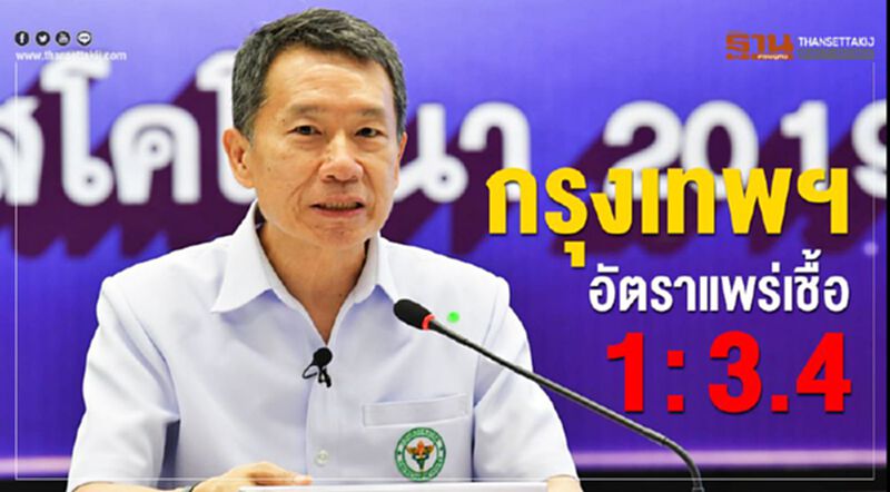 สธ.แถลงไทยติดเชื้อโควิด-19 เพิ่ม 111 ราย กรุงเทพฯอัตราแพร่เชื้อ 1:3.4 คน(อัพเดท) สธ.แถลงไทยติดเชื้อโควิด-19 เพิ่ม 111 ราย กรุงเทพฯอัตราแพร่เชื้อ 1:3.4 คน(อัพเดท)