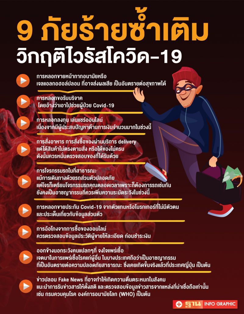 เตือน9ภัยร้ายซ้ำเติมวิกฤติโควิด (Infographic)