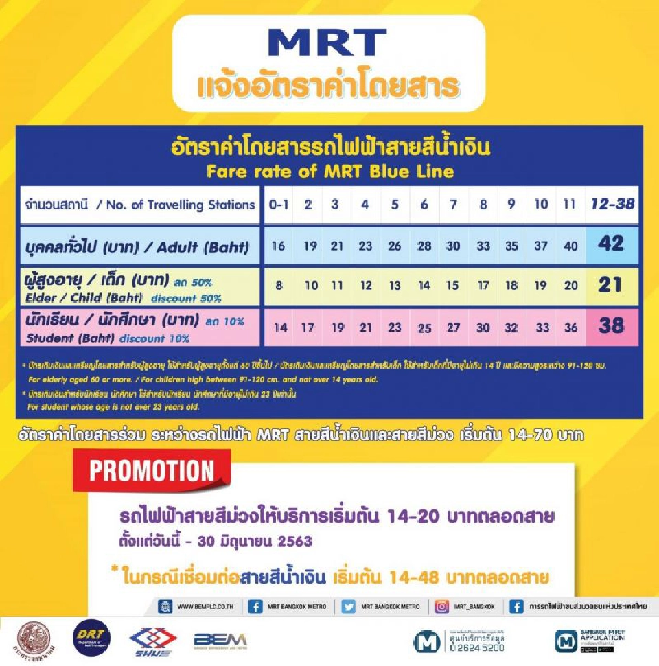  ต่อโปรลดตั๋วสายสีม่วง เริ่ม 14ยาว ถึง 30 มิ.ย.