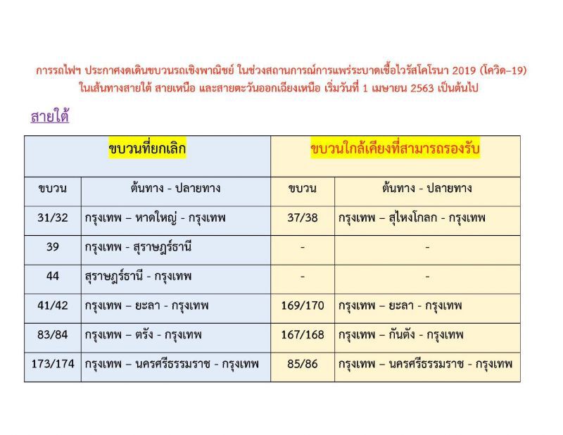 ด่วน! รถไฟงดเดินรถสายใต้-เหนือ-อีสาน  1 เม.ย.นี้