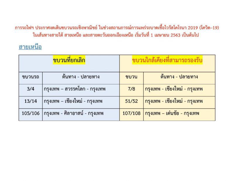 ด่วน! รถไฟงดเดินรถสายใต้-เหนือ-อีสาน  1 เม.ย.นี้