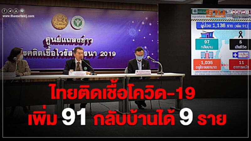 สธ.เผยไทยติดเชื้อโควิด-19 เพิ่ม 91 ราย กลับบ้านได้ 9 ราย(อัพเดท) สธ.เผยไทยติดเชื้อโควิด-19 เพิ่ม 91 ราย กลับบ้านได้ 9 ราย(อัพเดท)