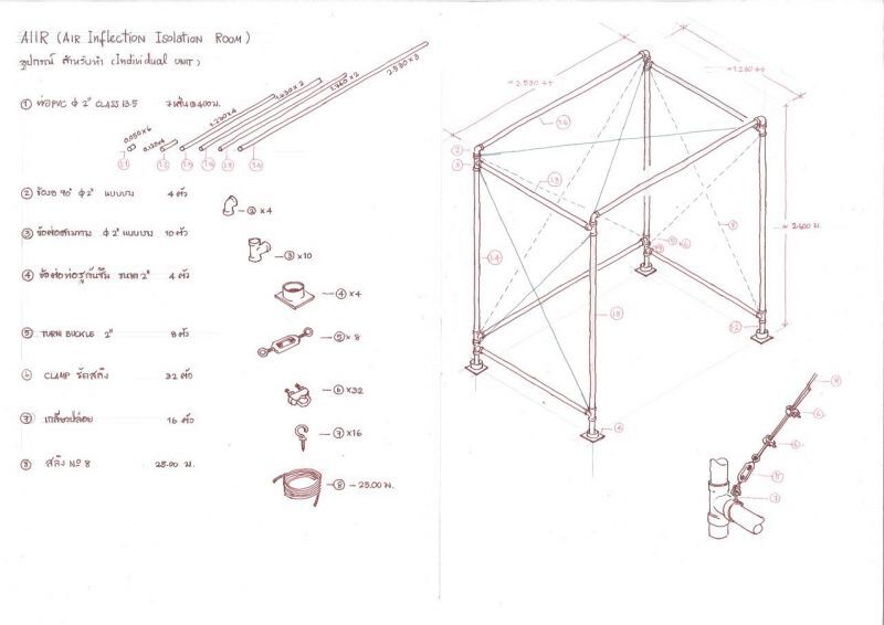  วสท.เปิดต้นแบบห้องแยกการติดเชื้อฯช่วยร.พ.สู้โควิด-19