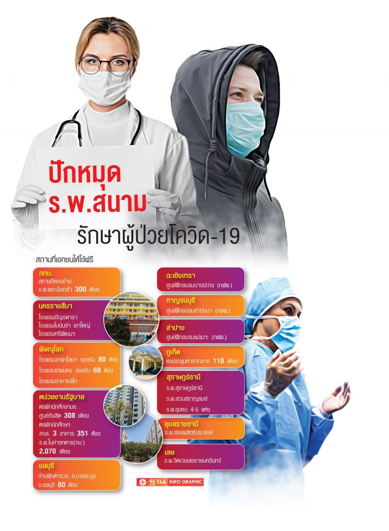 แห่อุทิศสถานที่  เปิด‘ร.พ.สนาม’  รองรับผู้ป่วยโควิด