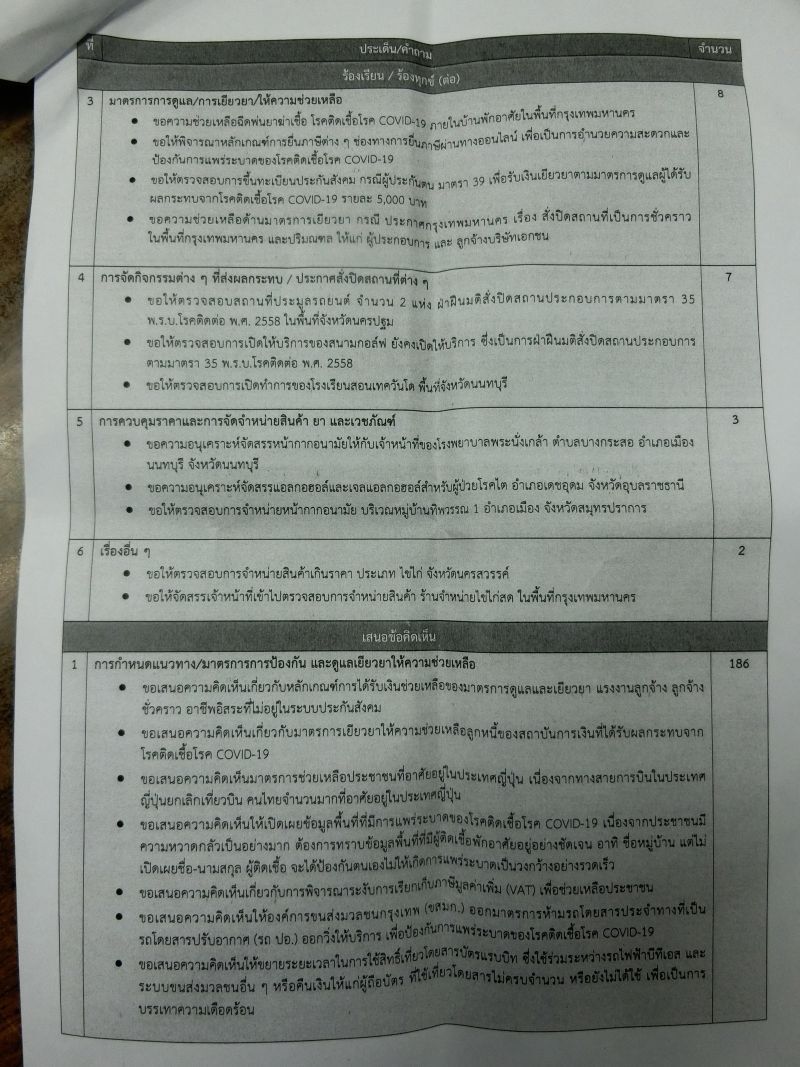 รัฐต้องเปิดใจฟัง ชาวบ้านกระหน่ำโทร ชงไอเดียคุมวิกฤติ