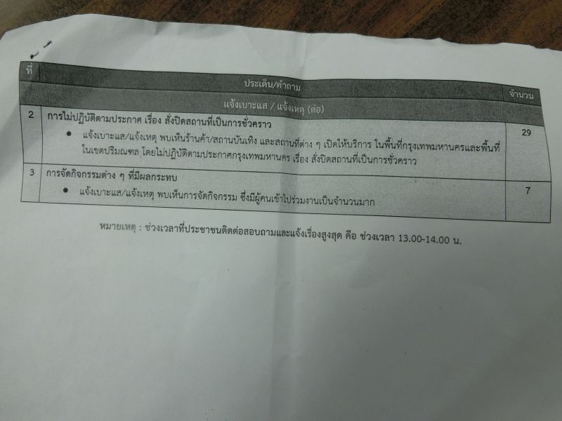 รัฐต้องเปิดใจฟัง ชาวบ้านกระหน่ำโทร ชงไอเดียคุมวิกฤติ