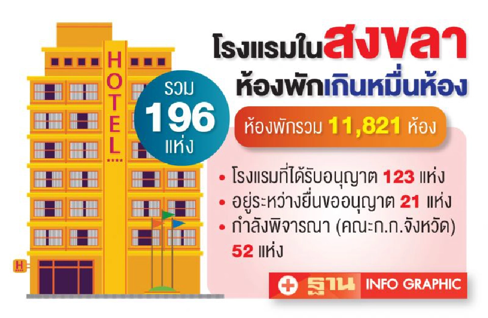 ล็อกดาวน์‘มาเลย์’ ชัตดาวน์‘หาดใหญ่’