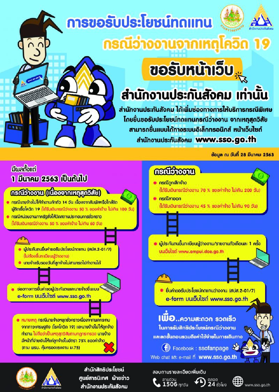 ว่างงานจากโควิดขอรับหน้าเว็บสปส.เท่านั้น