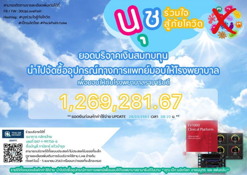 น้ำใจแฟนคลับเป๊ก บริจาคนับล้านซื้ออุปกรณ์ทางการแพทย์