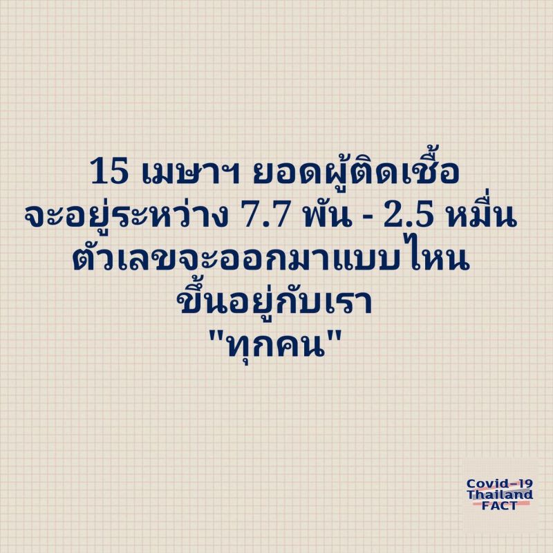 ไม่ร่วมด้วยช่วยกัน15เม.ย.ติดโควิด2.5หมื่นคน
