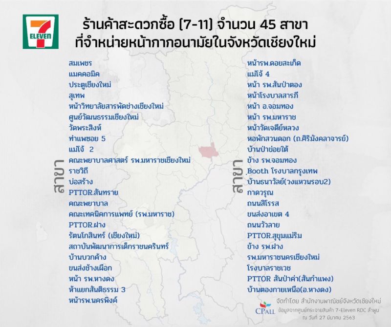 วันนี้แม็คโคร-เซเว่นฯเชียงใหม่ขายหน้ากากอนามัย