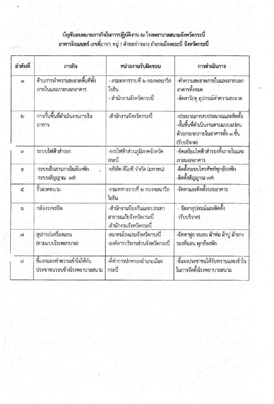 “ชวน”ไฟเขียวให้ใช้หอพักใหม่ทำร.พ.สนาม”กระบี่”