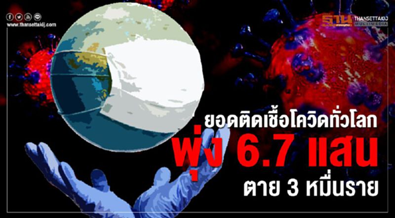 ยอดติดเชื้อโควิดทั่วโลกพุ่ง 6.7 แสน ตาย 3 หมื่นราย ยอดติดเชื้อโควิดทั่วโลกพุ่ง 6.7 แสน ตาย 3 หมื่นราย