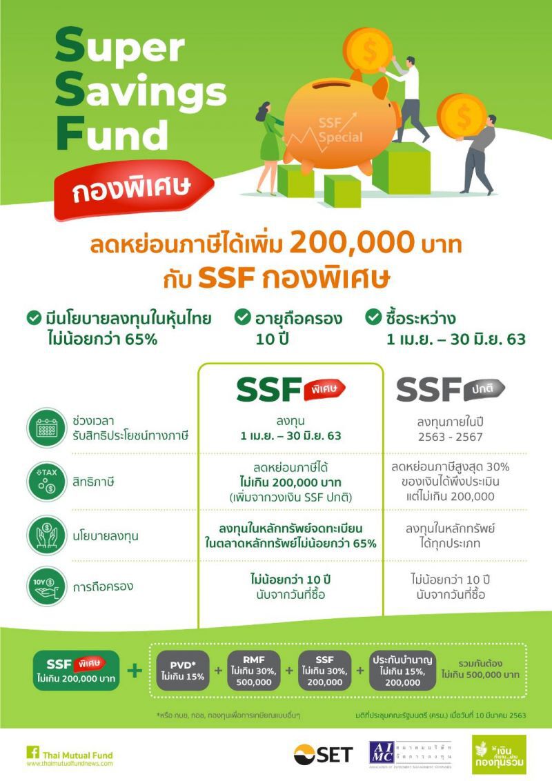13 บลจ.ตบเท้าขาย SSF ดีเดย์ 1 เม.ย. 63