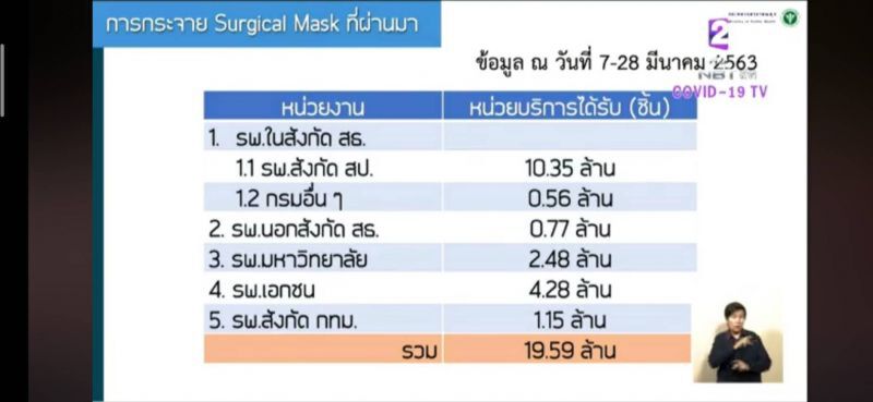 “จีทูจี” กับจีน นำเข้าหน้ากากN95 กู้วิกฤติขาดแคลน
