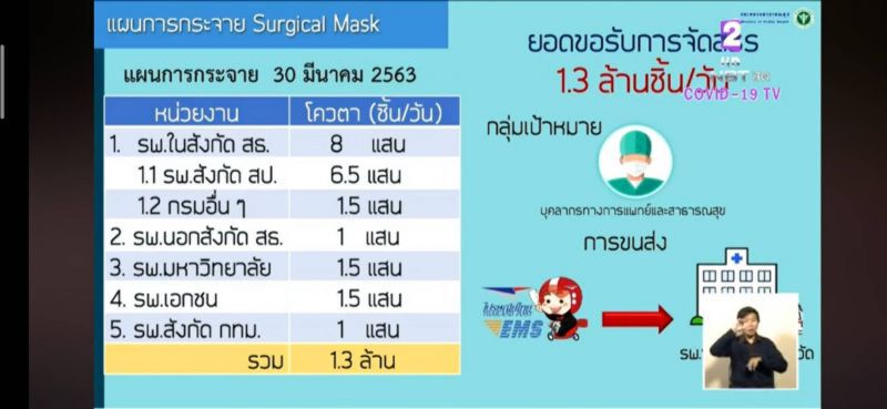 “จีทูจี” กับจีน นำเข้าหน้ากากN95 กู้วิกฤติขาดแคลน