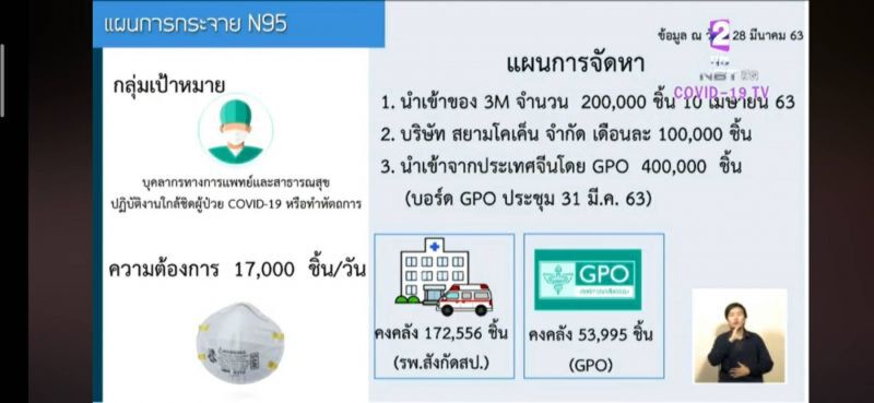 “จีทูจี” กับจีน นำเข้าหน้ากากN95 กู้วิกฤติขาดแคลน